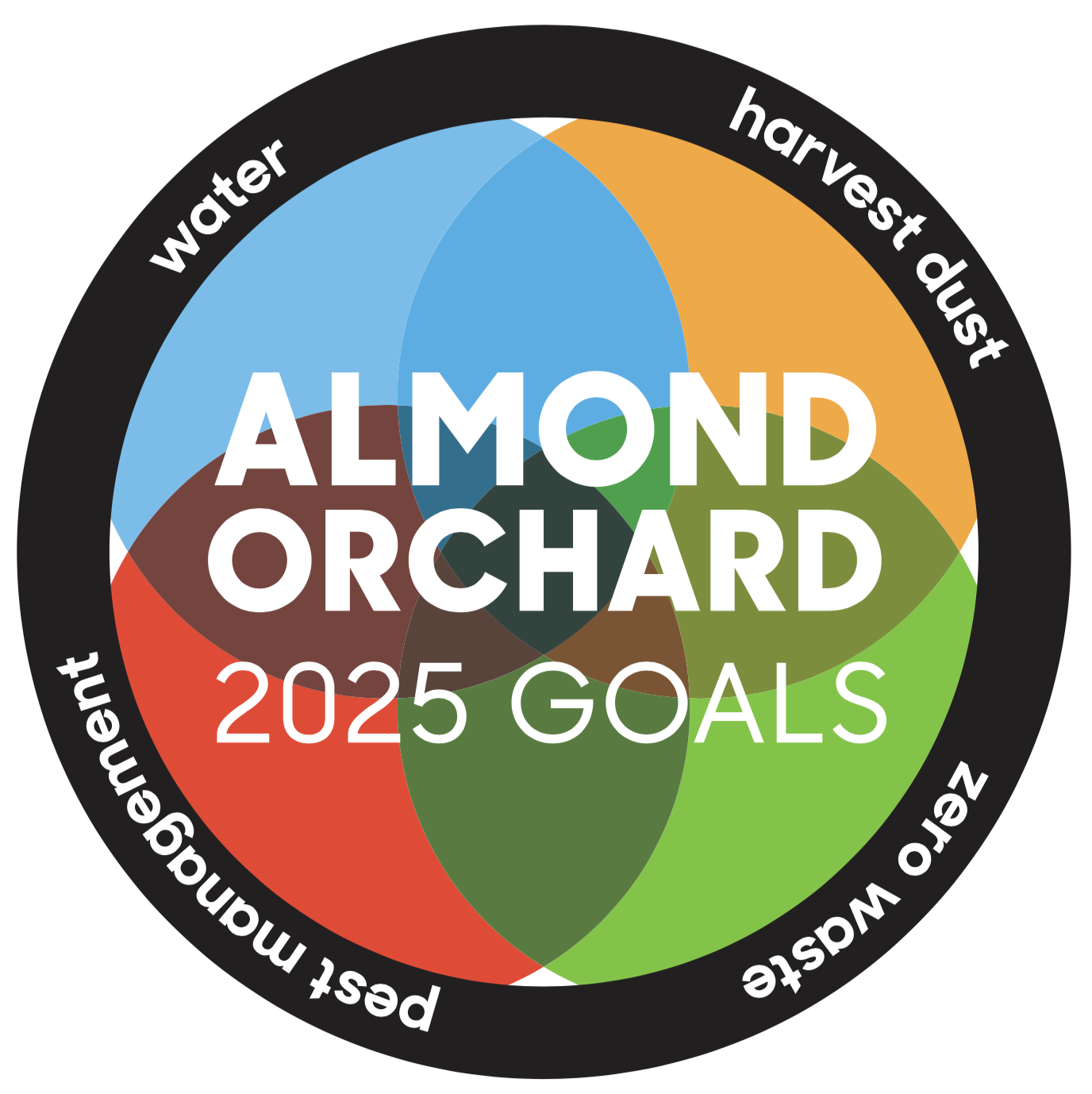 almond orchard 2025 goals